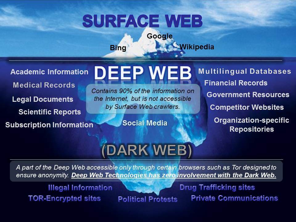 deep web websites reddit