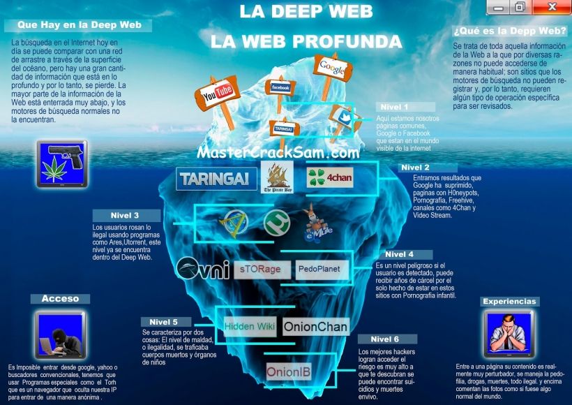 deep web websites reddit