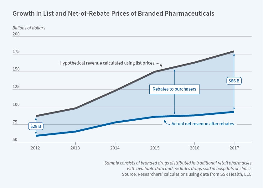 darknet drug prices uk