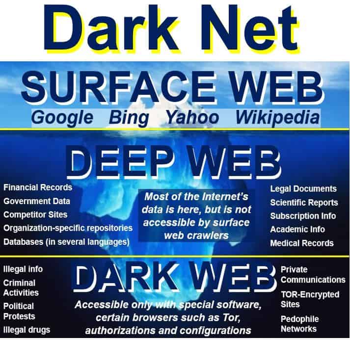 best dark web drug site 2024