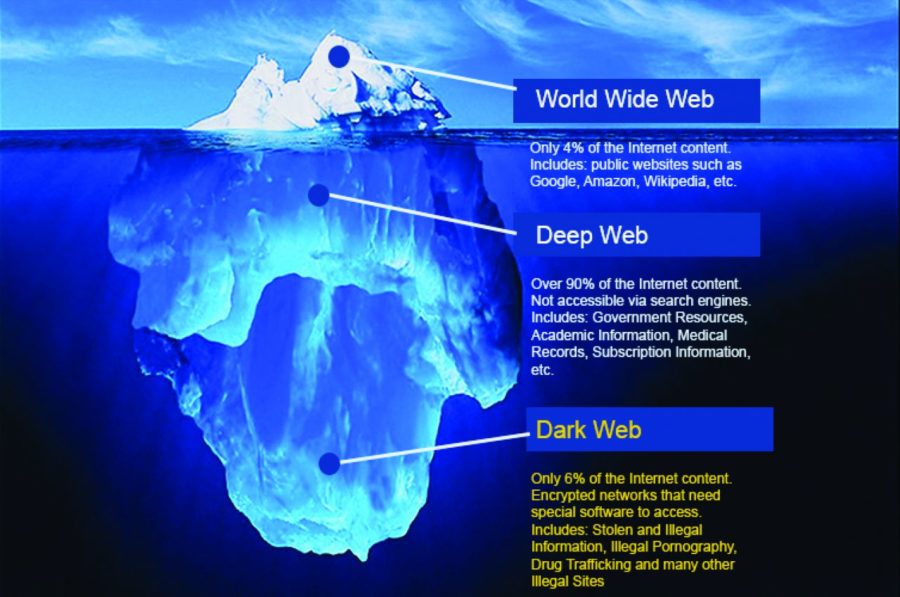 how to get access to darknet
