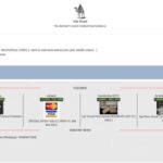 Darknet Black Market