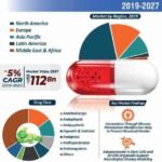 Darknet Drugs Sales