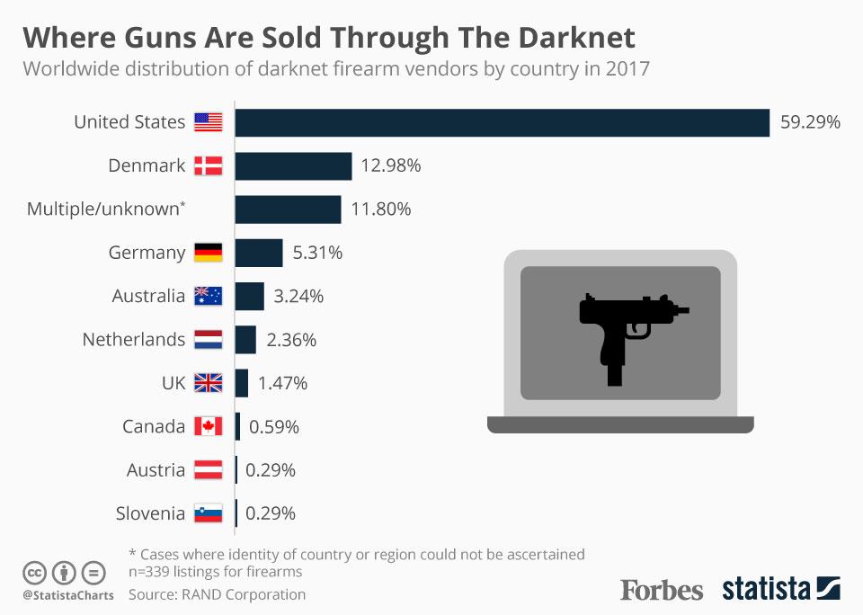 best dark web marketplaces 2023