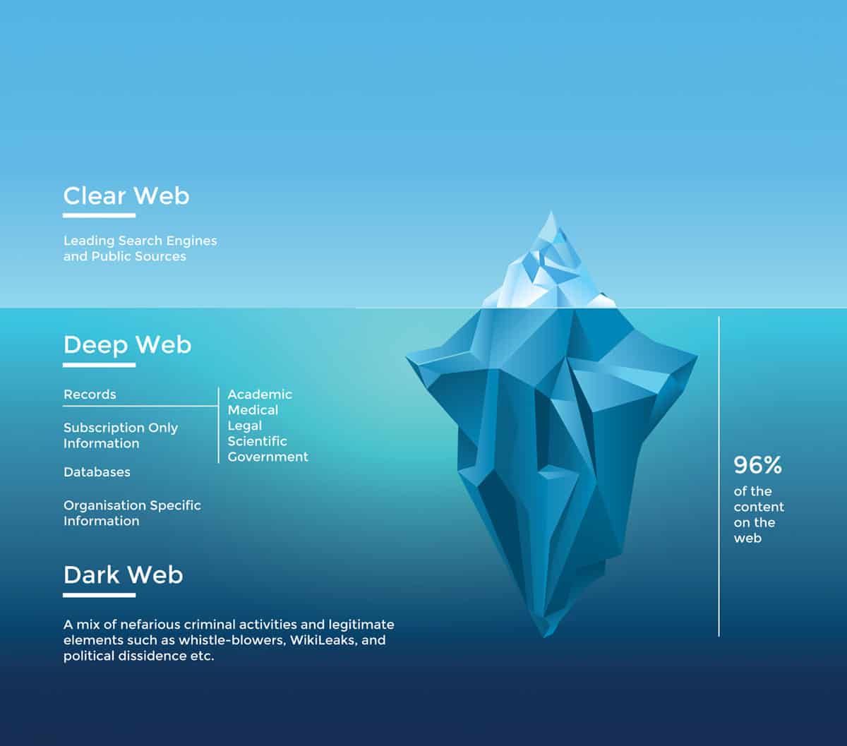 deep web links reddit