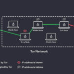 How To Access Dark Web Using Tor