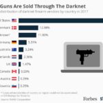 Darknet Market Noobs