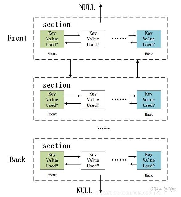 darknet tor sites