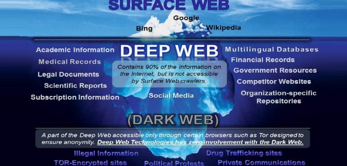 how to access the dark web with tor