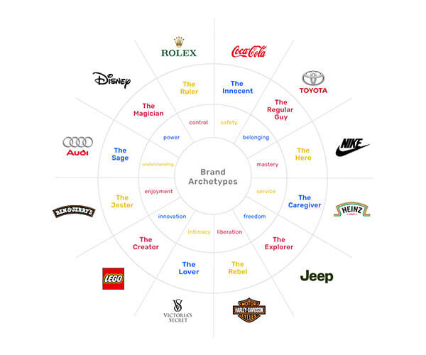 darknet drug vendor that takes paypal