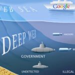 Darknet Drugs Guide