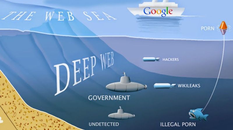 Darknet Drugs Guide