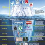 Darknet Market Lightning Network