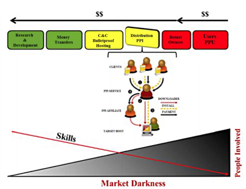 darknet market lightning network