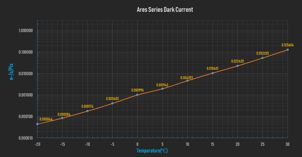 Ares Dark