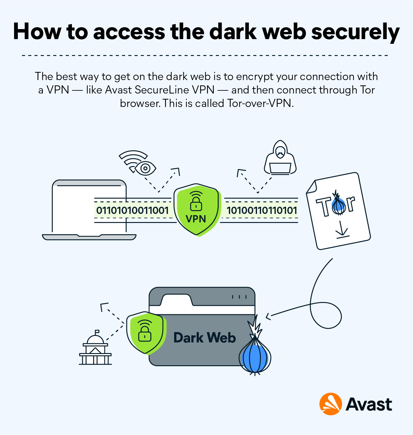 how to access the dark web through tor