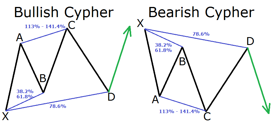 cypher darknet market