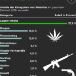 Darknet Markets 2025