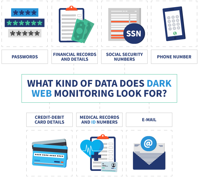 how does the dark web work
