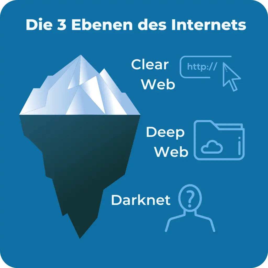 darknet markets most popular