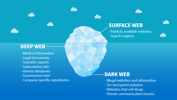 darknet market script