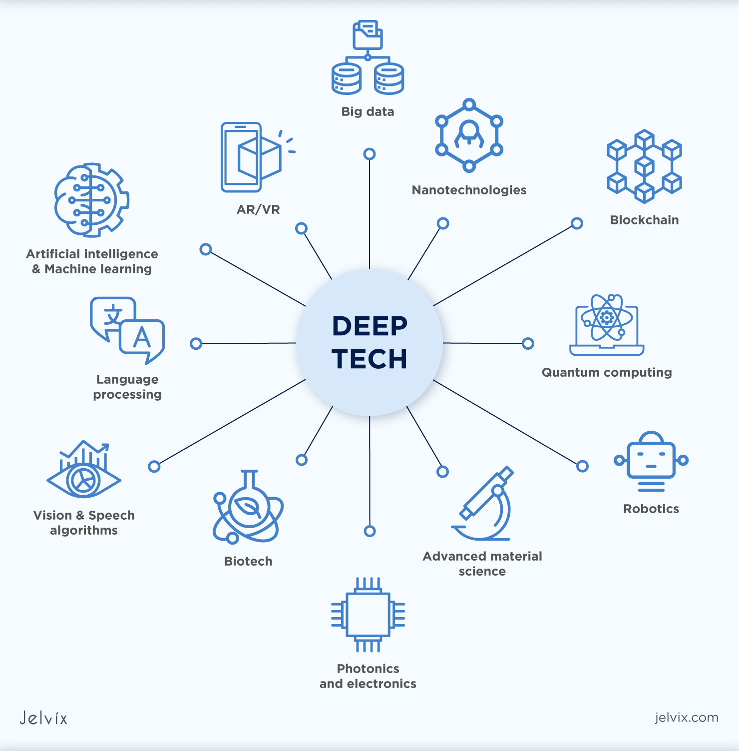 deep net websites