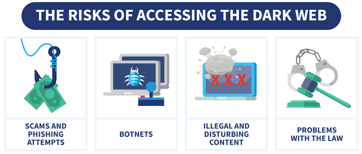 accessing dark web