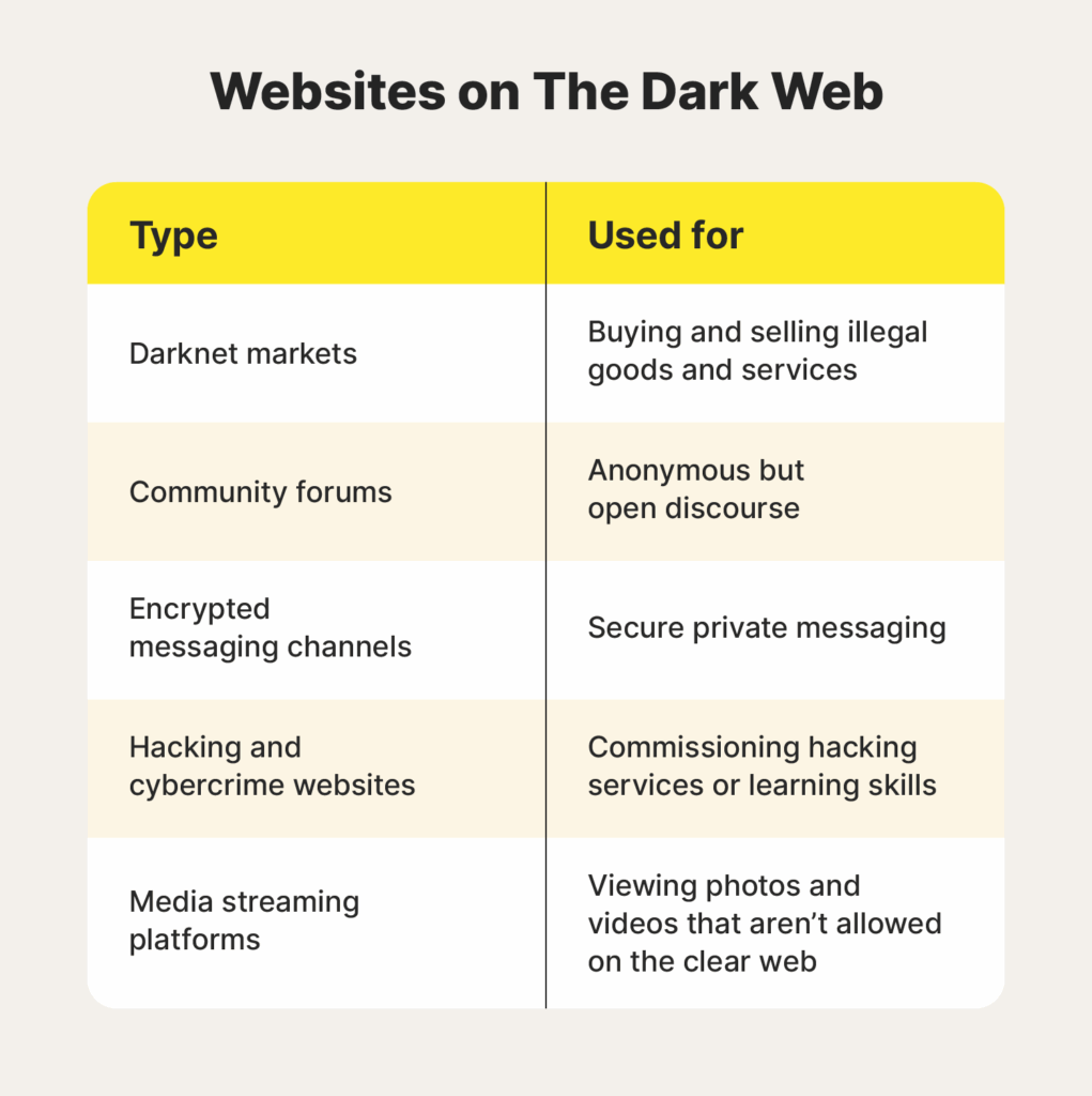 Darkweb Onion Links