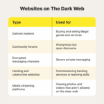 Darkweb Onion Links