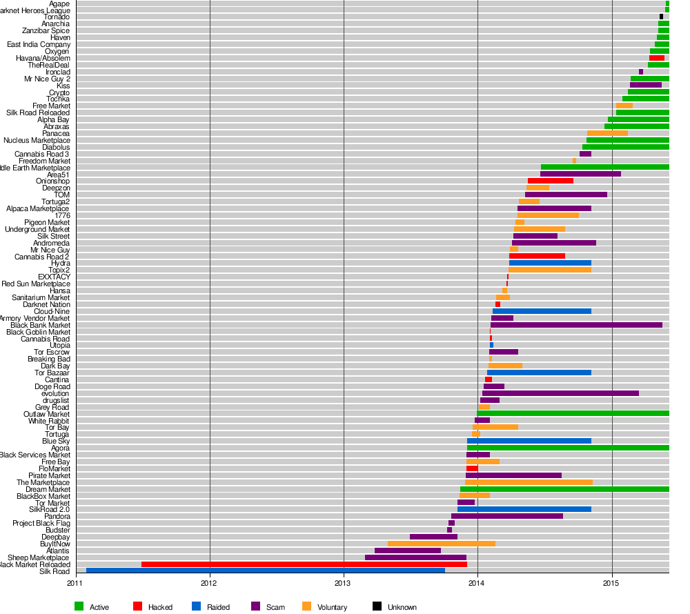 darknet market adderall prices