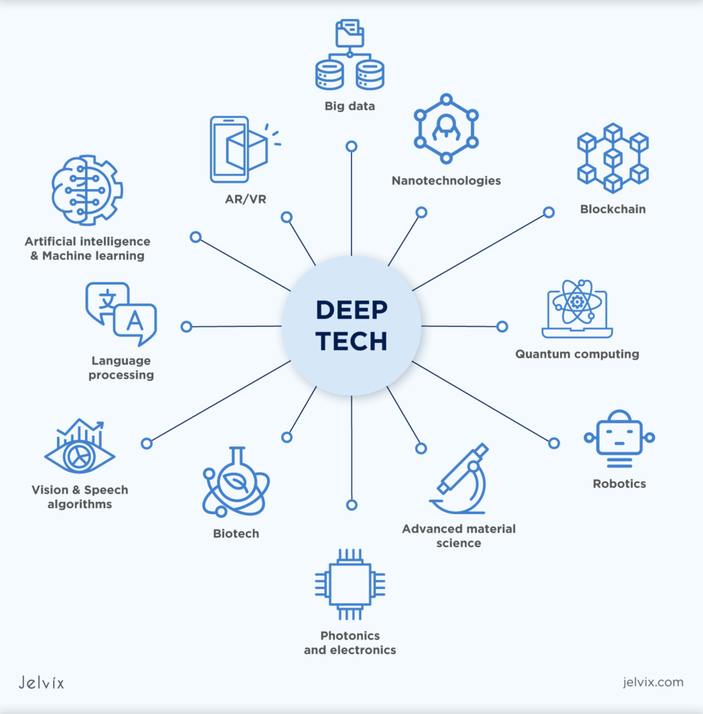 Deep Web Porn