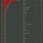 Australian Darknet Vendors