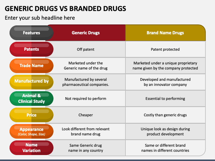 how much do drugs cost on the dark web
