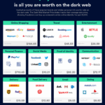 Best Darknet Market May 2025 Reddit