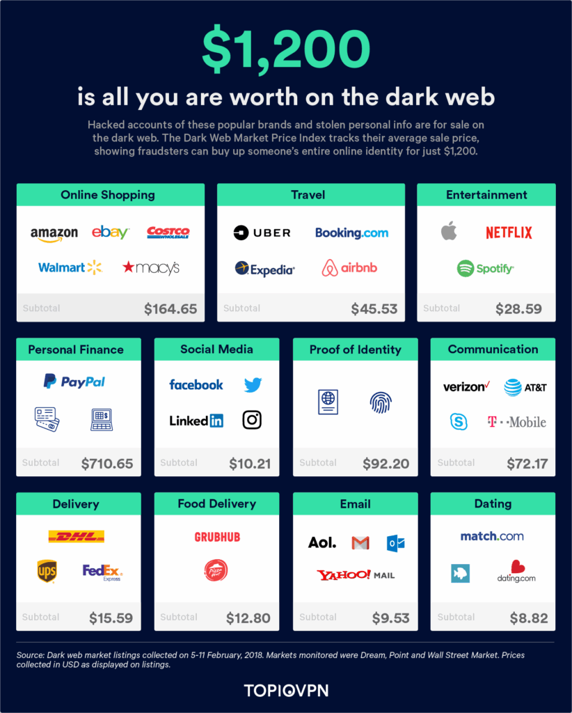 Best Darknet Market May 2025 Reddit