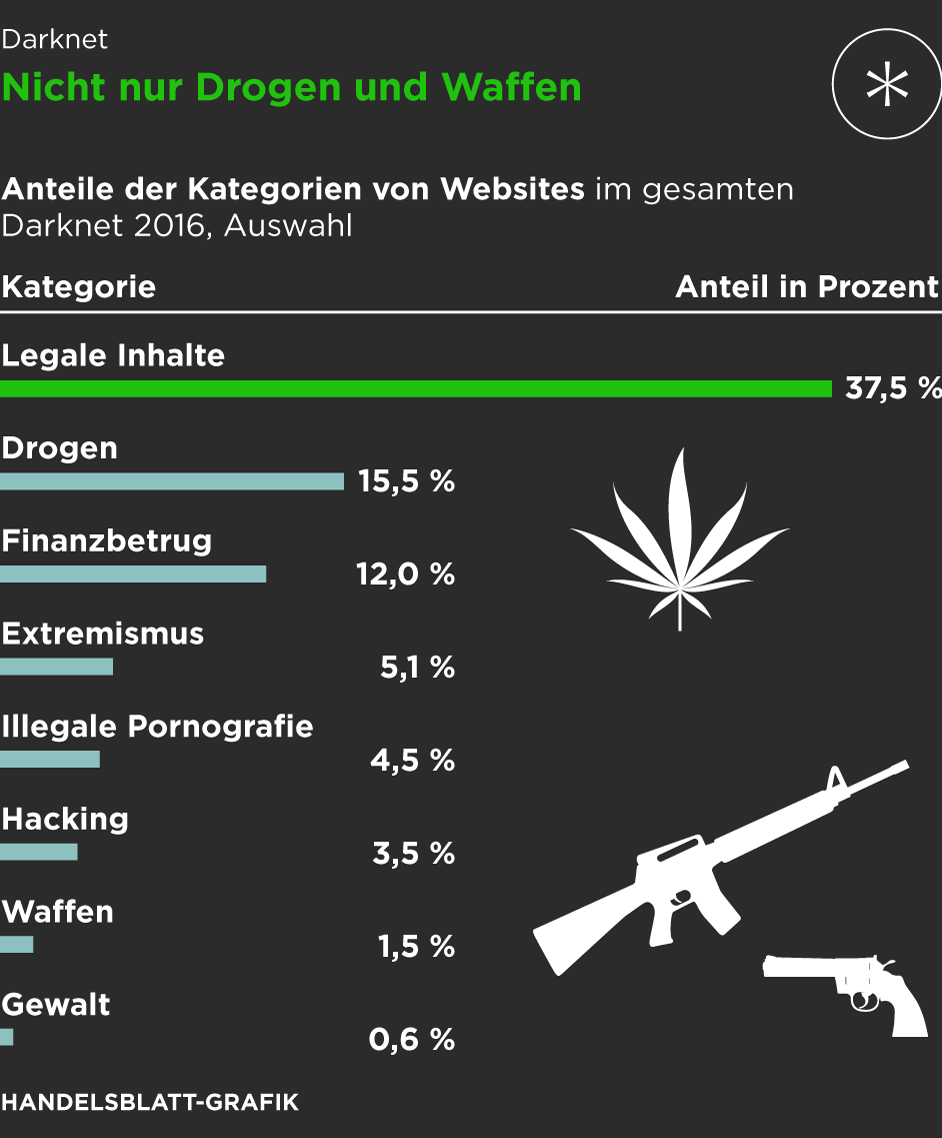 drug market darknet