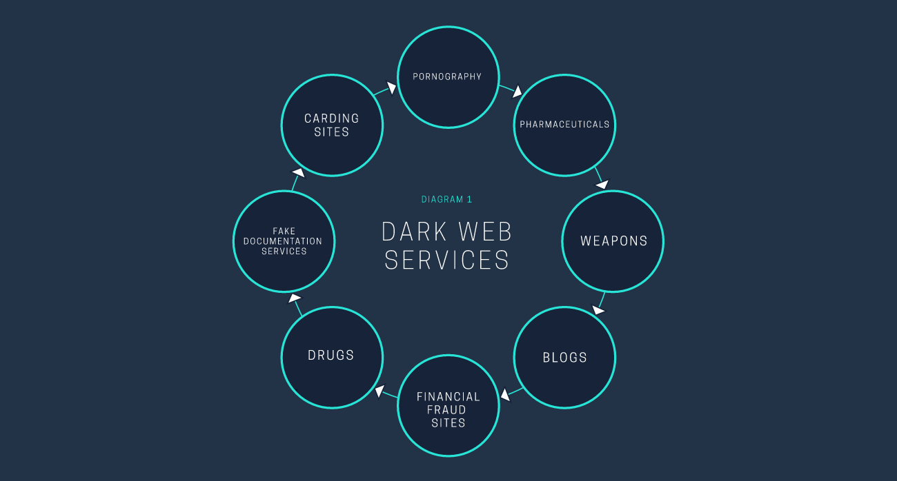 how to access dark web via mobile