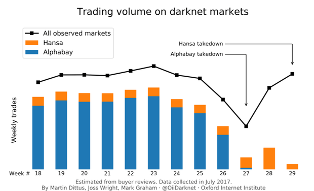 darknet market sites and how to access