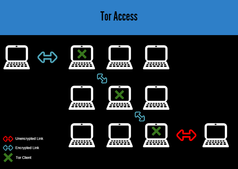 darknet markets 2023 reddit